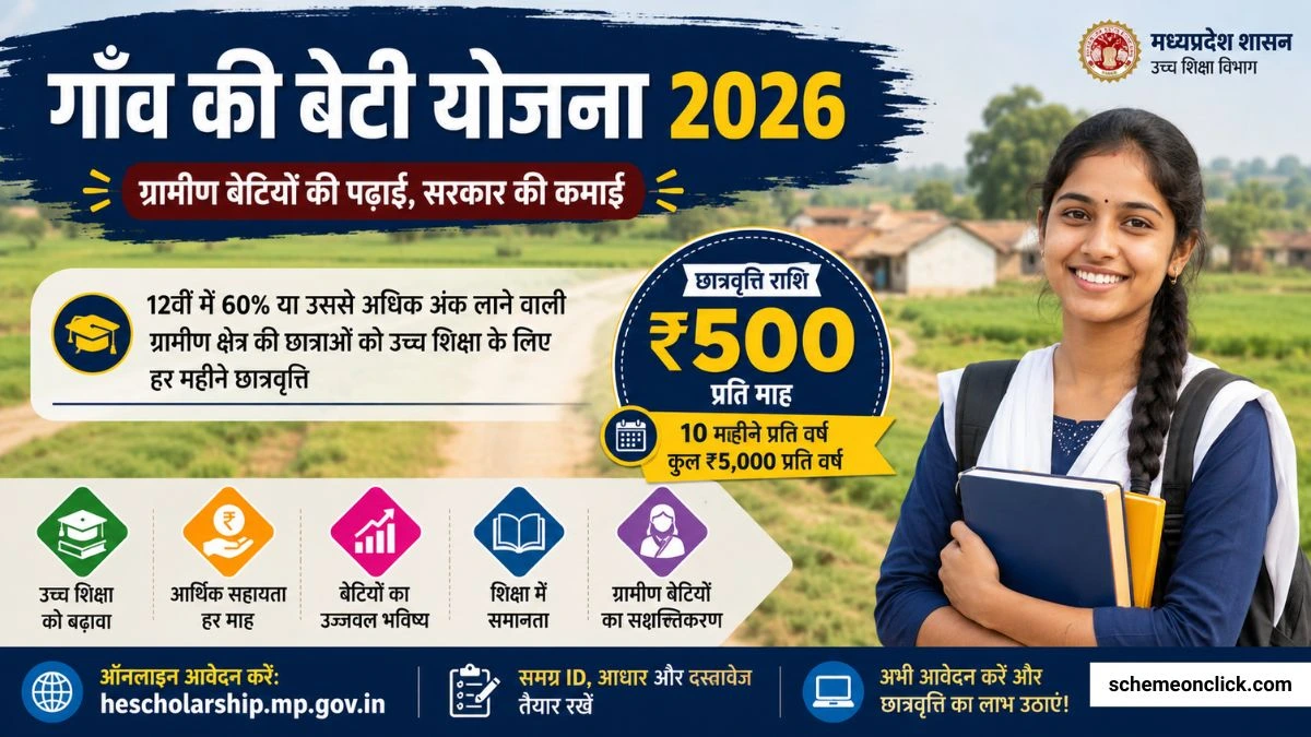 Gaon Ki Beti Yojana MP