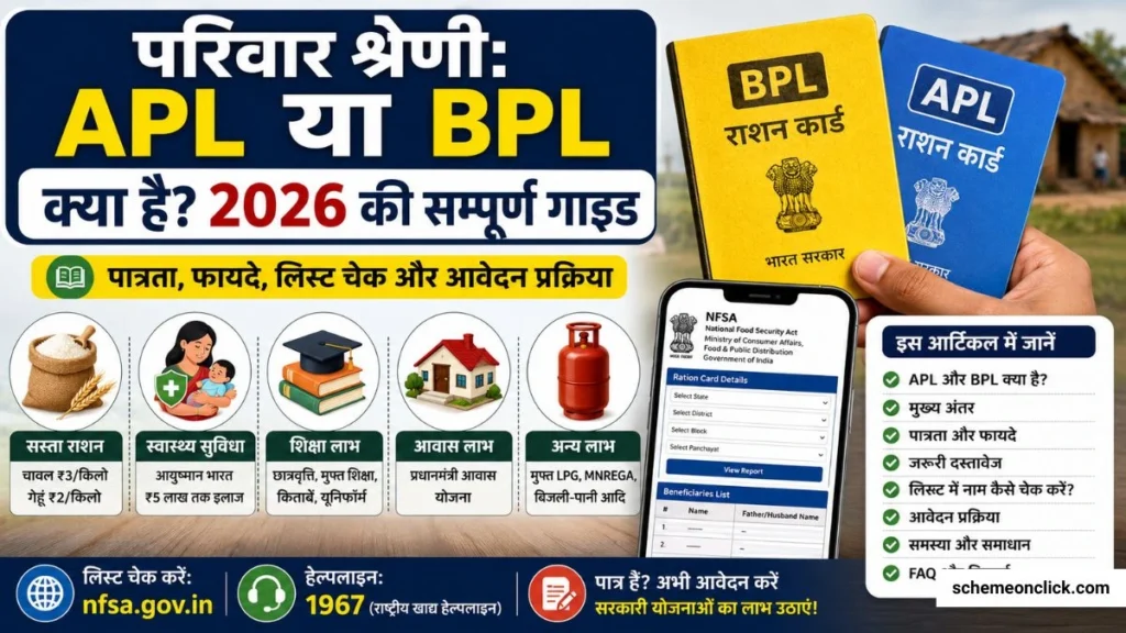 Pariwar Shreni APL BPL Kya hai