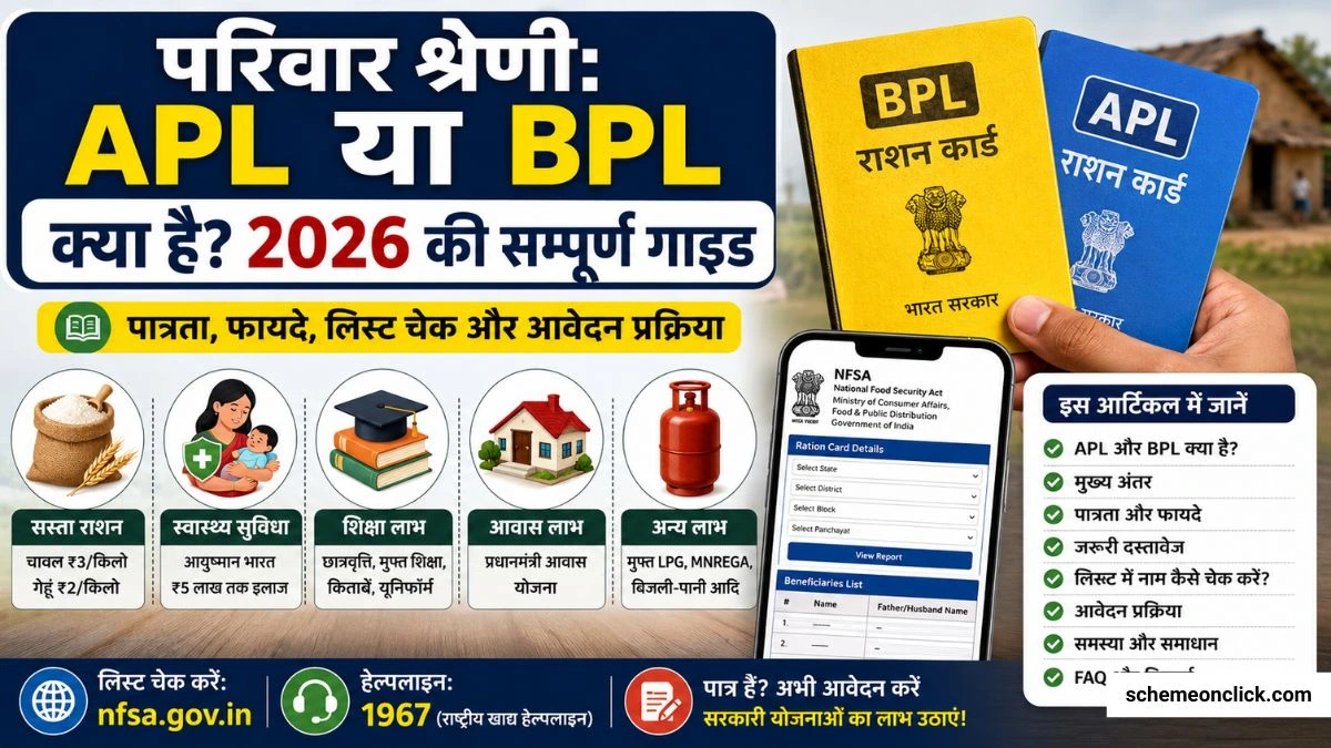 Pariwar Shreni APL BPL Kya hai
