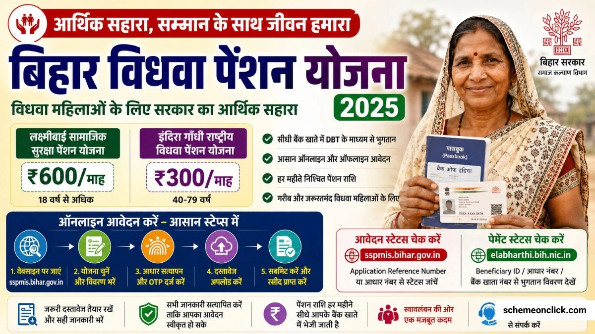 Bihar Vidhwa Pension Online Apply