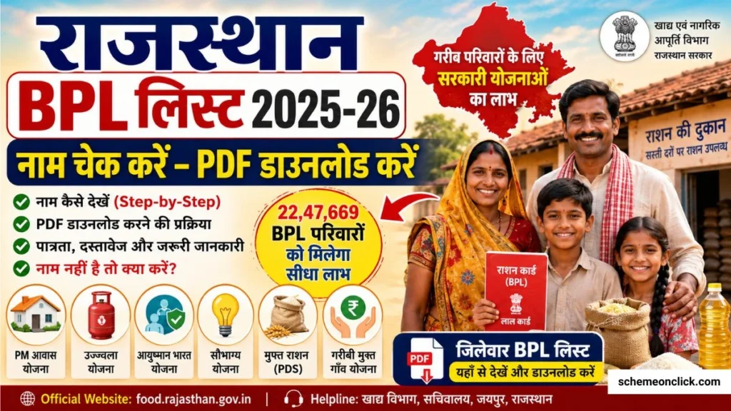 Rajasthan BPL List