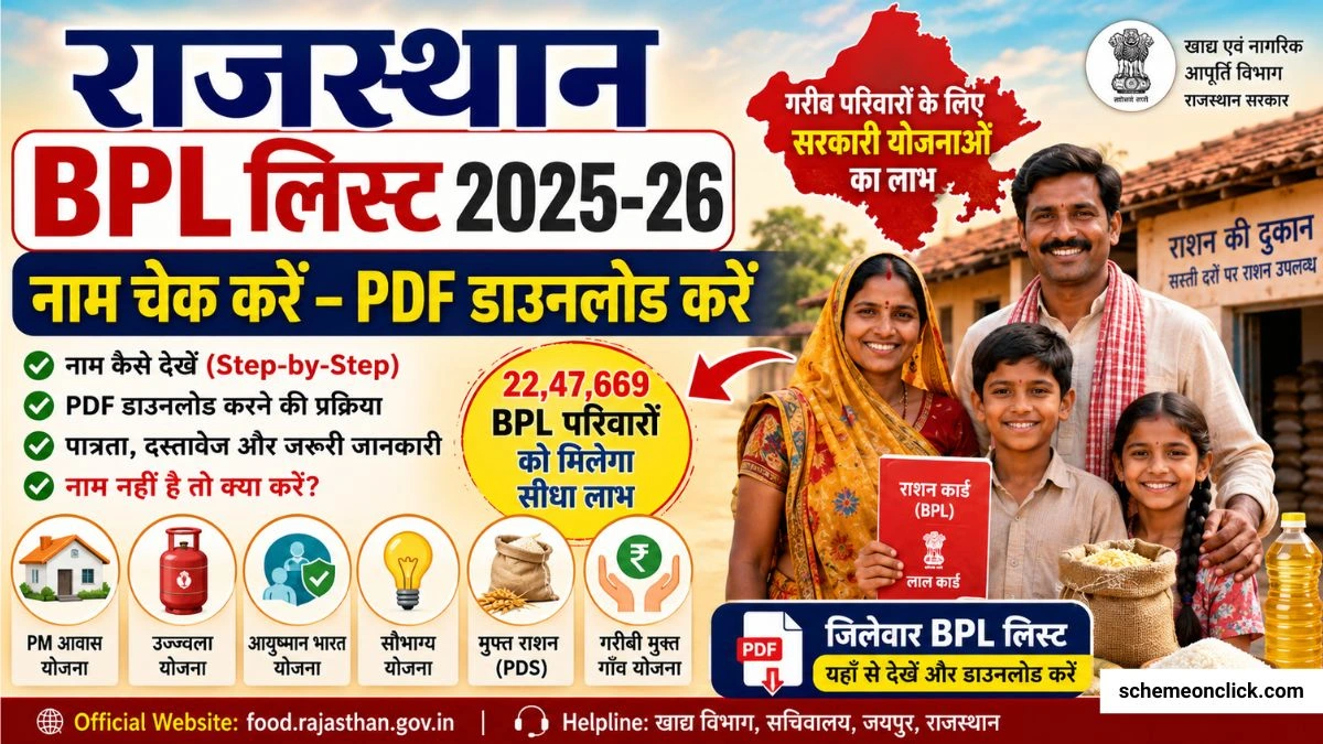 Rajasthan BPL List