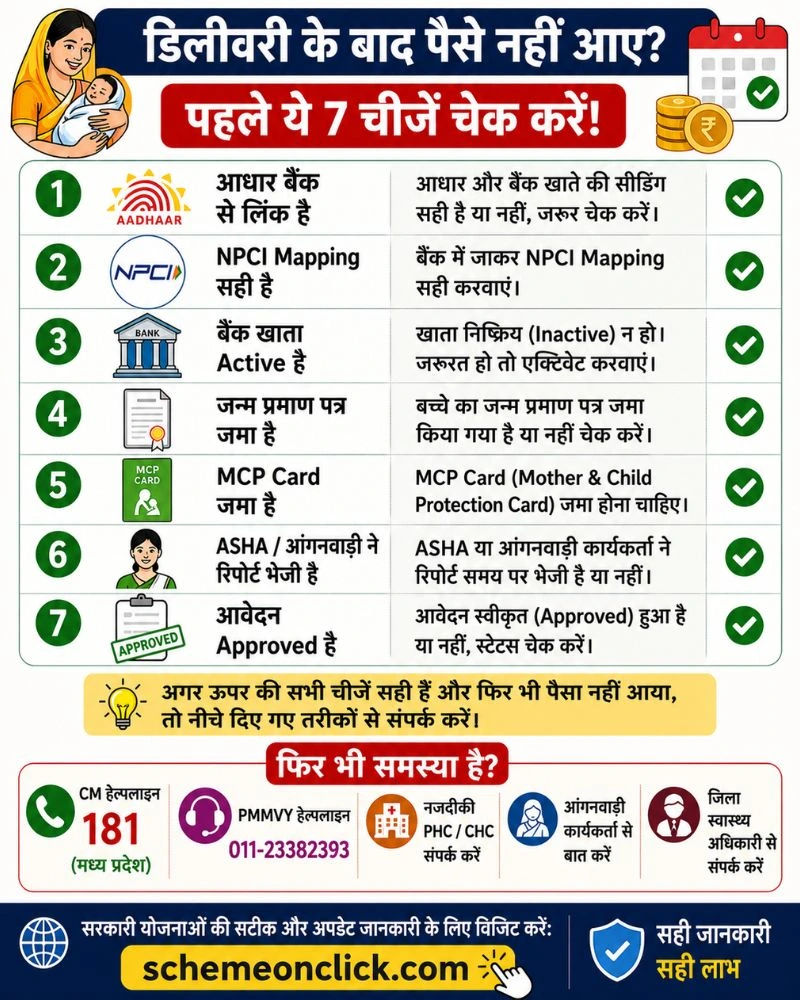 MP डिलीवरी payment Delay Checklist