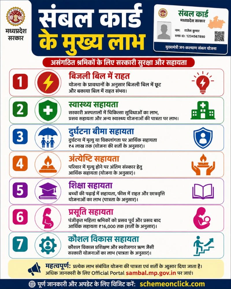 Sambal Card के मुख्य लाभ (Benefits Summary)