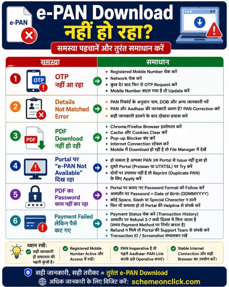 e-PAN Download नहीं हो रहा (Troubleshooting Checklist)