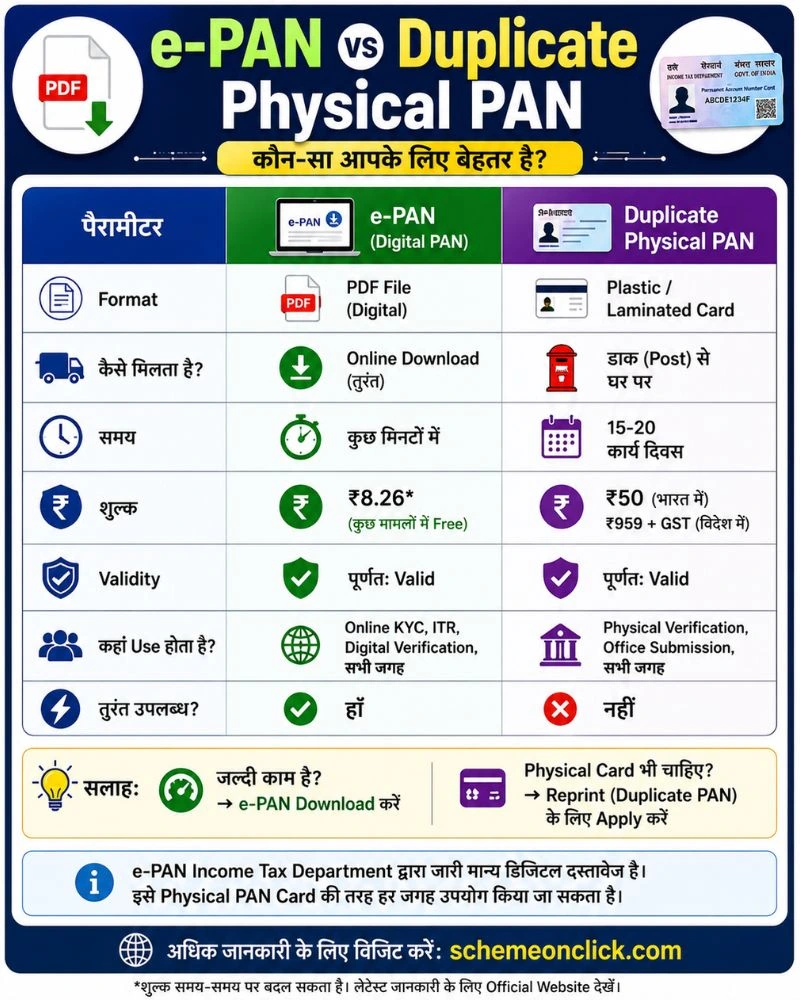 e-PAN vs Duplicate Physical PAN (Quick Comparison)