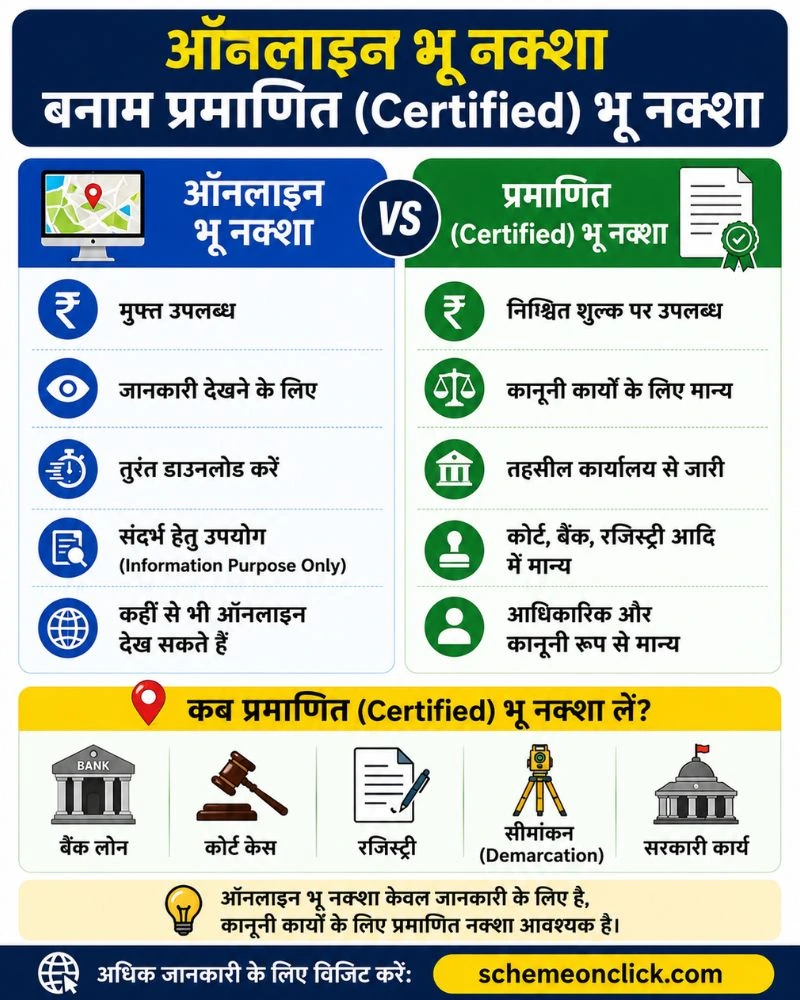 ऑनलाइन भू नक्शा और प्रमाणित प्रति