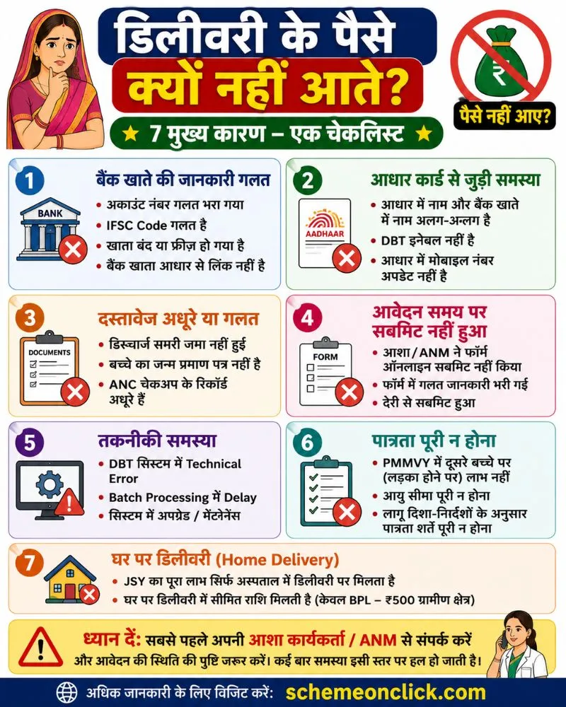 डिलीवरी के पैसे क्यों नहीं आते