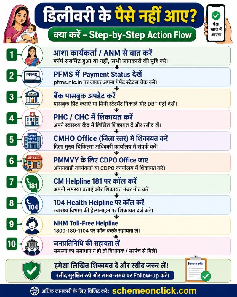 डिलीवरी के पैसे नहीं आए