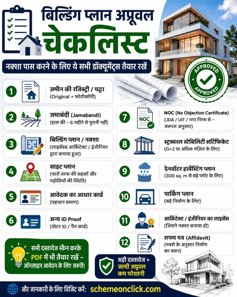 राजस्थान बिल्डिंग प्लान अप्रूवल चेक लिस्ट राजस्थान-बिल्डिंग-प्लान-अप्रूवल-चेक-लिस्ट